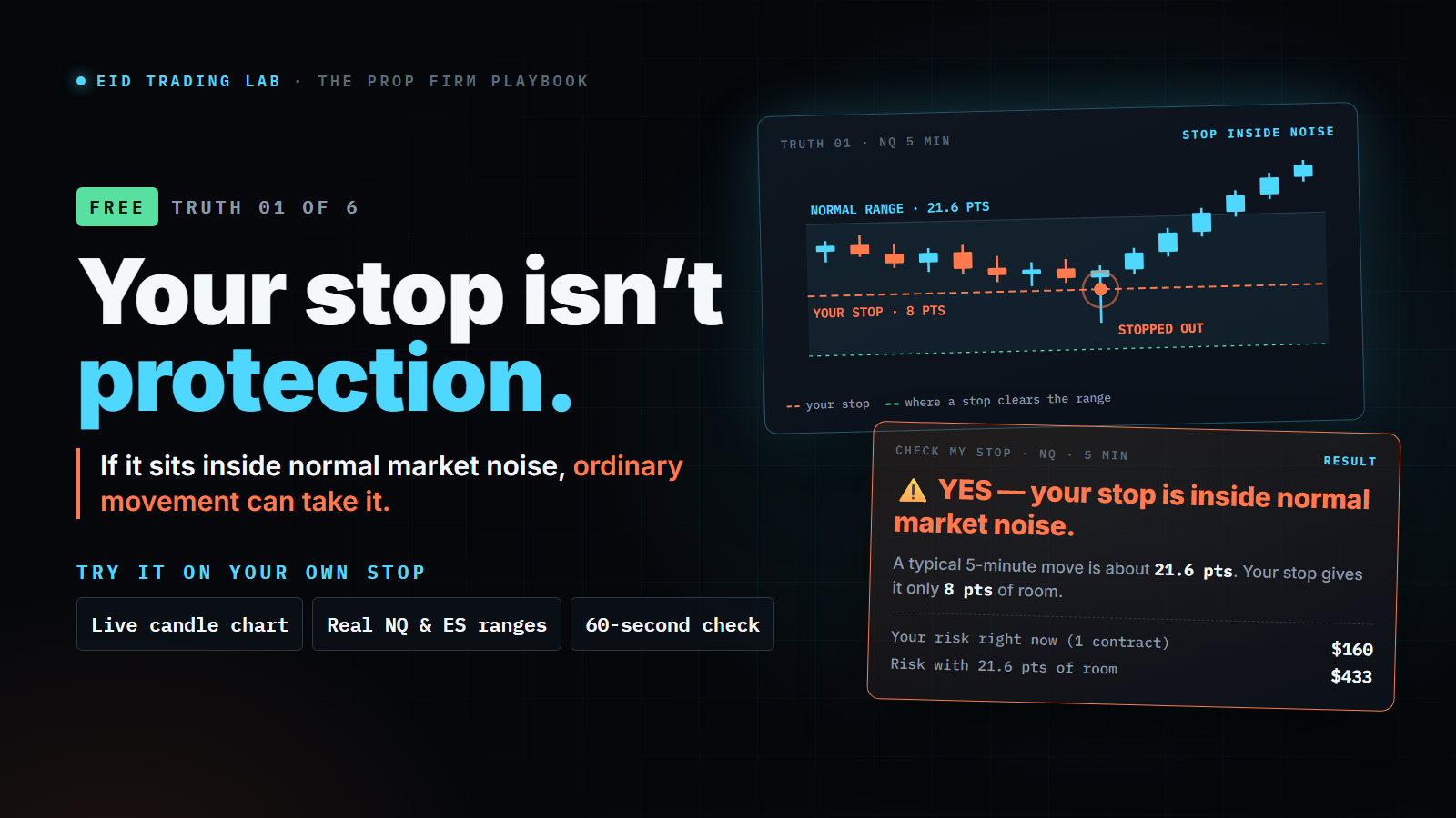 Stop Inside Noise, the free lab kit